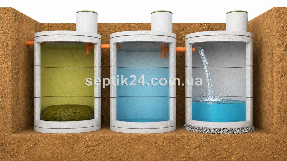 Схема трикамерного септика ⌀220 обʼємом 25 м³